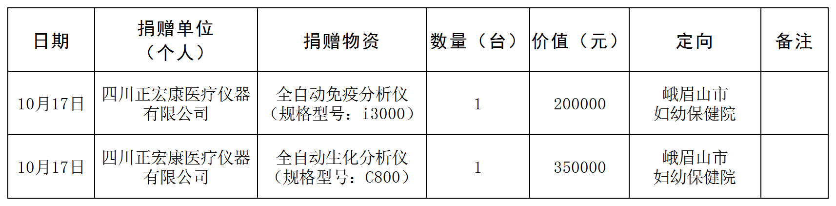 物资表10月